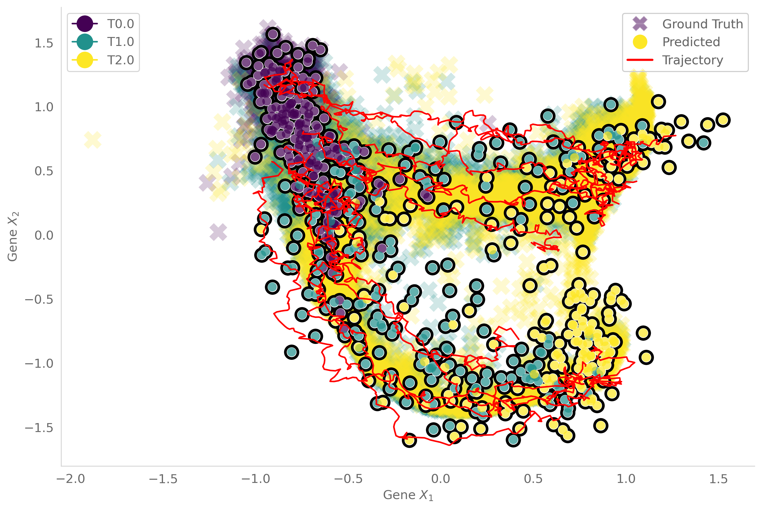 ../_images/notebook_Mouse_hematopoiesis_38_0.png