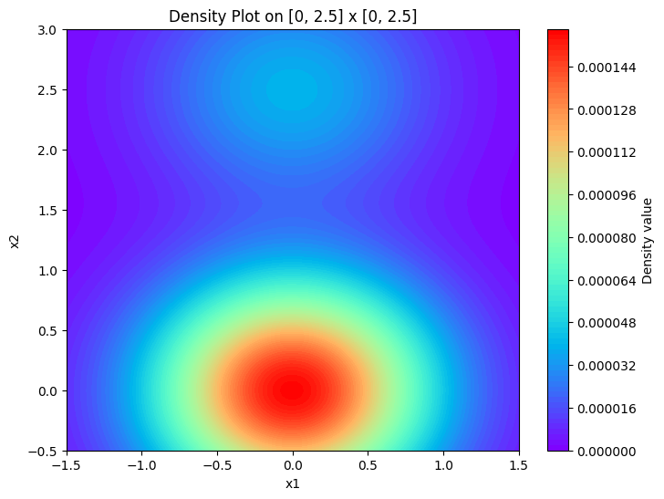 ../_images/notebook_gaussian_20d_24_0.png