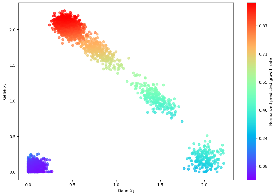 ../_images/notebook_simulation_gene_13_0.png