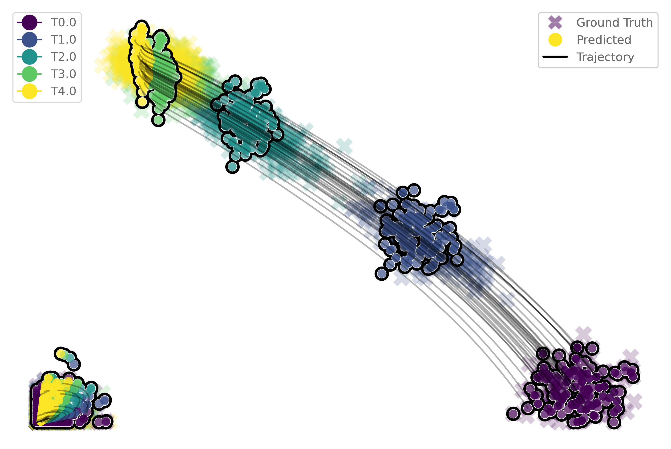 ../_images/notebook_simulation_gene_15_0.png