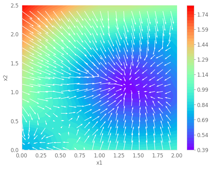 ../_images/notebook_simulation_gene_23_1.png