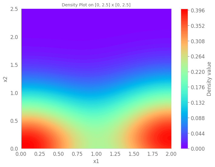 ../_images/notebook_simulation_gene_26_0.png