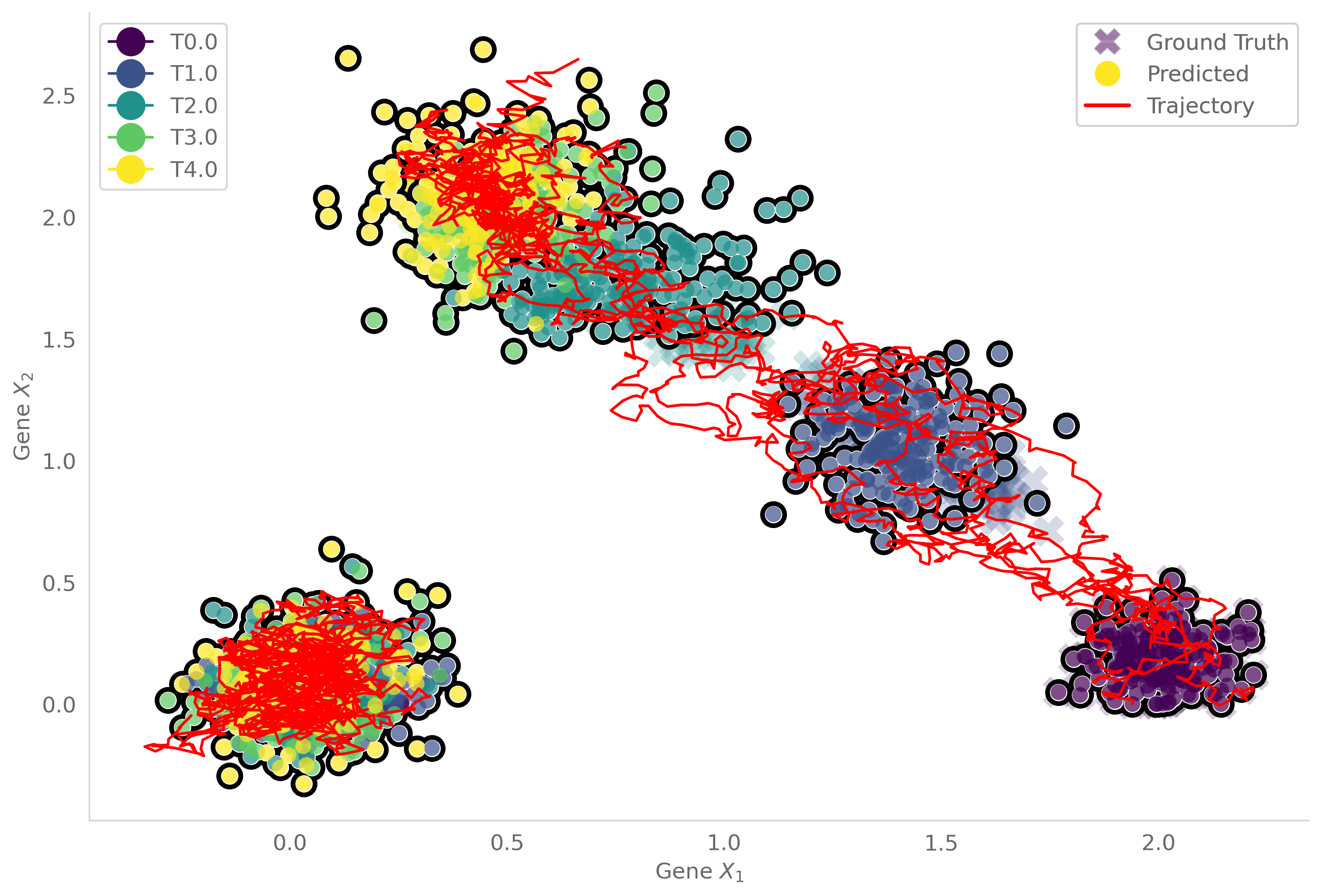 ../_images/notebook_simulation_gene_37_0.png